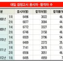 신설동사람들 이미지