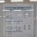 세븐일레븐안성죽산휴게소점 | 수원버스터미널 시간표(2026.03.25 기준)