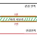 봉제(안감있는 시보리점퍼 박음순서) 이미지