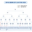 제44회 대통령배고교야구 경기일정 이미지