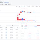주식회사 오름 티스토리