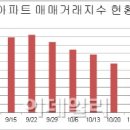 침체된 주택 매매시장..강남 재건축 단지도 '주춤' 이미지