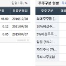 주주스포츠 이미지