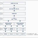 지급명령 신청서 이미지