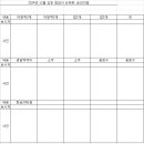 2024년 12월 김천 청암사 순례후, 송년의밤 이미지