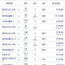 (주)에스티지24 이미지