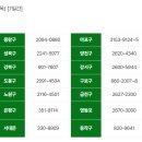 세븐약국 이미지