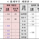 인하공인중개사사무소 이미지
