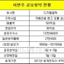 (주)스마트옵틱 이미지