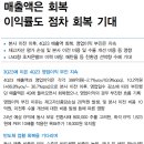 비엠티 : 매출액은 회복 이익률도 점차 회복 기대 이미지