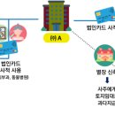 오너 이미지