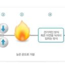 르노삼성자동차㈜창원사업소 | 경남스틸 - 포스코 SSC중 옥석을 가려내라