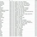 안경민치과의원 네이버블로그