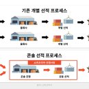 쇼피코리아 이미지