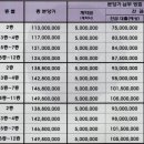 은성판타지아 아파트 네이버블로그
