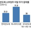 반도체 소부장주 강세 이미지