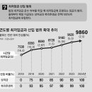 그냥 심심해서요. (26319) 새해 달라진 최저임금 계산법 이미지