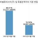에쓰씨밸류리서치