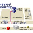 서울치과 건너편 횡단보도 이미지