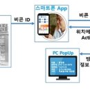 소소약국 이미지