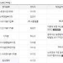 상암근린상가 화장실 네이버블로그