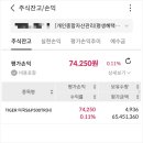 ISA 계좌 + TIGER 미국S&amp;P500TR(H) 추가 매수 후기와 이유(타이거 S&amp;P500 투자 이유)
