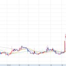 고려산업(주)대구배합사료공장 이미지