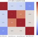 도봉-도봉-서울도봉-2141 | TIL 250629 - 리뷰 데이터 분석 기말 개인 프로젝트 정리