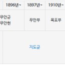 신무안 네이버블로그
