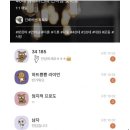 여자는 와인, 40대 여자의 인기 체감. 이미지