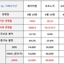 (주)소프트에이드 이미지