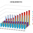 가스비 인상랠리 왜 ?. 이미지