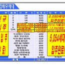 블리스타워 서천 이미지