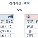 26일 리그앙 분석 프리뷰 이미지