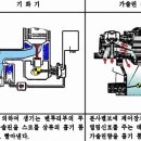 엔진 전자제어 원리 [1] 이미지