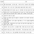 엠에스로지스 이미지