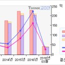 삼호개발# [3개월기준 - 고점돌파 -4 月14日 ] 이미지