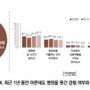 청춘병원 이미지