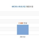 아성산업 이미지