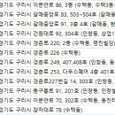 이응준이비인후과의원 네이버블로그
