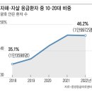어른들의사춘기 조선일보