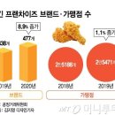 [2021-05-09/메니투데이] 치킨 사업 이미지