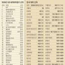 선관위 '외유성' 해외출장에 민주당 직원도 동행 외4.