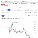 코아시아옵틱스 최근의 중심세력의 매수이유와 매수강도를 살펴보는 전략도 중요해 보입니다. 이러한 패턴은 단기적으로 기술적인 대응보다는 이미지