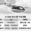미래택시미터