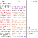 그림책 지도사 자격증 과정 (3급) 이미지