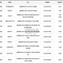 동대문허브약국 이미지