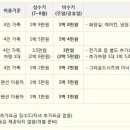 초원오토캠핑장 이미지