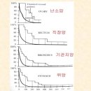 암세포를 제거하는 비타민C 정맥주사 A to Z - 어해용 원장님 이미지