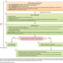 a two-volume diary | PALS Provider Course 후기 + 주요 내용 요약